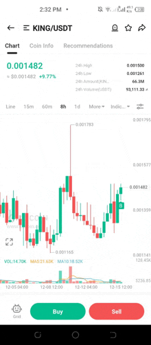 a screenshot of a king / usdt chart on a phone .