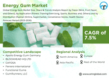 an advertisement for energy gum market with a picture of gum and leaves