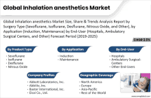 an advertisement for global inhalation anesthetics market size