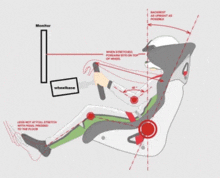 a drawing of a person sitting in a car with a monitor and wheelbase labeled