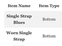 a table showing item name , item type , worn single strap and bottom