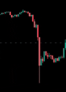 a close up of a stock chart on a computer screen