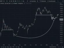 a graph showing the price of a cryptocurrency