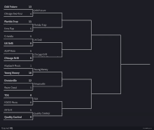 a bracket for odd future includes chicago neo-soul florida trap and uk drill