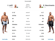 a heavyweight match between i latifi and r. nasciments