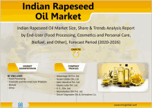 an advertisement for indian rapeseed oil market shows bottles of oil