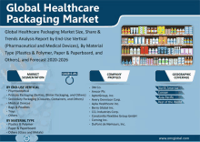 an advertisement for the global healthcare packaging market shows a shelf full of medicines