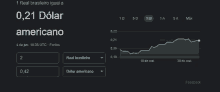 a screenshot of a website that says ' real brasileiro igual a 0,21 dolar americano ' at the top