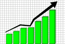 a green bar graph with an arrow pointing upwards