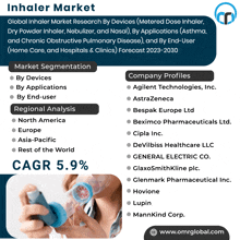 a poster for the inhaler market shows a picture of a person using an inhaler