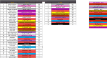 a spreadsheet with a list of teams and their points totals