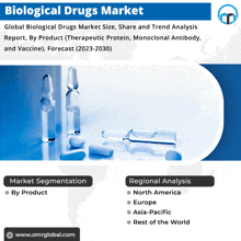 an advertisement for a biological drugs market with a map of the world