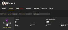 a screenshot of diizzo 's profile page shows a list of events and team eliminations