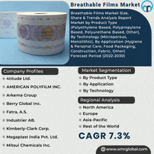 an advertisement for breathable films market with a picture of a roll of paper towels