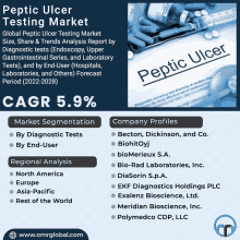 an advertisement for peptic ulcer testing market shows a syringe and a bottle of pills