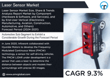 an advertisement for a laser sensor market shows a baumer product