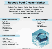 a robotic pool cleaner market report with a picture of a robotic pool cleaner