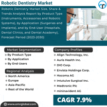 a flyer for the robotic dentistry market shows a dentist holding a dental implant