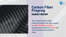 a carbon fiber prepreg market report with a picture of carbon fiber