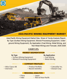 asia-pacific mining equipment market size share & trends analysis report by type surface mining equipment mineral processing equipment under ground mining equipment and non-metal mining