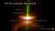 a picture of a protostar disk and jet with the words hh 30 protostar disk and jet at the top