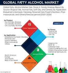 a poster showing the global fatty alcohol market size share and trends analysis report