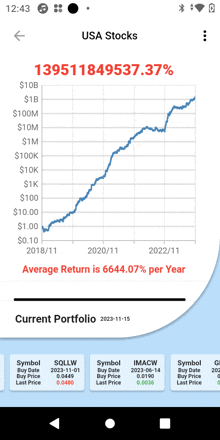 a graph showing the average return is 66.44.07 per year