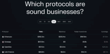 which protocols are sound businesses displayed on a black background