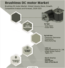 a brochure titled brushless dc motor market shows the various types of motors