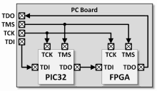 a diagram of a pc board with tdo tms tck tms tdi and fpga