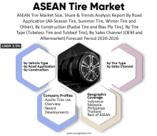 a poster titled asean tire market shows a picture of a tire