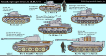 panzerkampfwagen series ii ii iii iv v vi