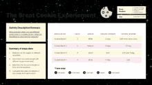 a screenshot of the great cookie experiment with a table of steps