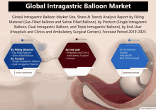 an advertisement for a global intragastric balloon market with a picture of a balloon