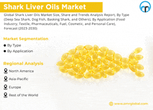 an advertisement for shark liver oils market shows a fish shaped capsule