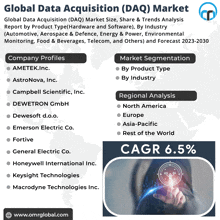 Data Acquisition Daq Market Meme