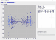 a computer screen shows a scatter plot of blue points