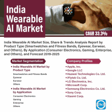 india wearable ai market size share & trends analysis report by product type smartwatches and fitness bands eyewear earwear and others )