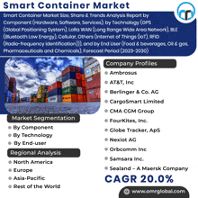 an advertisement for smart container market shows a picture of containers