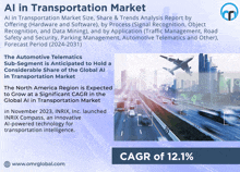 an advertisement for the ai in transportation market shows a plane flying over a highway