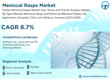 an advertisement for a menical rasps market shows a picture of a dna molecule