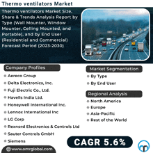 thermo ventilators market share and trends analysis report by type wall mounter window mounter ceiling mounted and portable ) and by end user