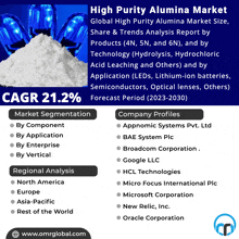 an advertisement for high purity alumina market shows a pile of powder