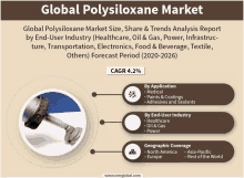 an advertisement for a global polysiloxane market shows a picture of a pipe