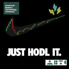 a poster for the american battery technology company says just hodl it