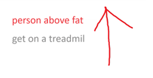 person above fat get on a treadmill written in red