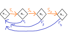 a diagram showing the numbers n1 t1 n2 t2 n3 t3 and n4 t4