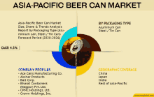 asia-pacific beer can market size share & trends analysis report by packaging type aluminum can steel / tin can forecast period 2020-2026