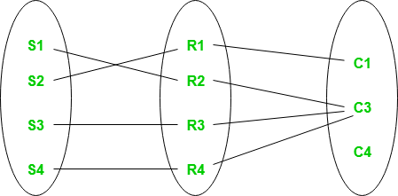 Set representation of Total Participation and Partial Participation