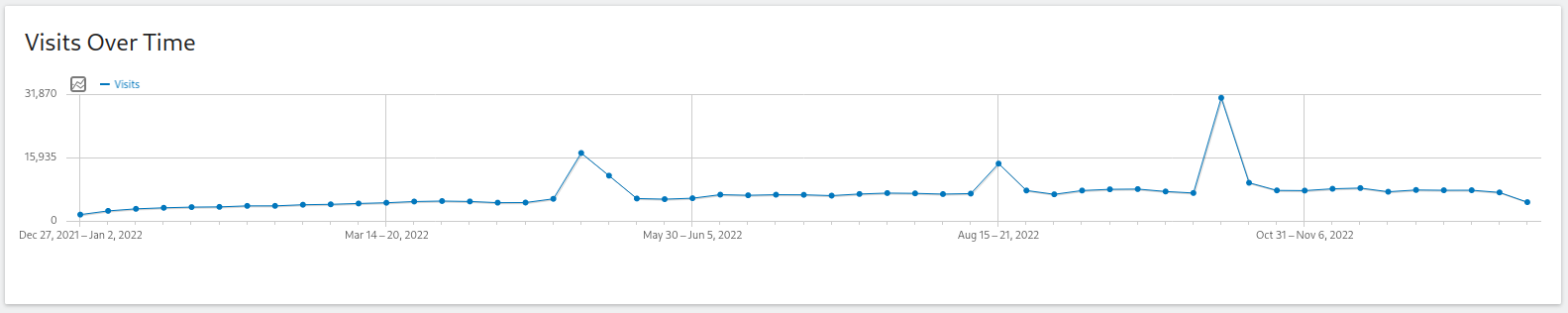 Featured image for sharing metadata for article